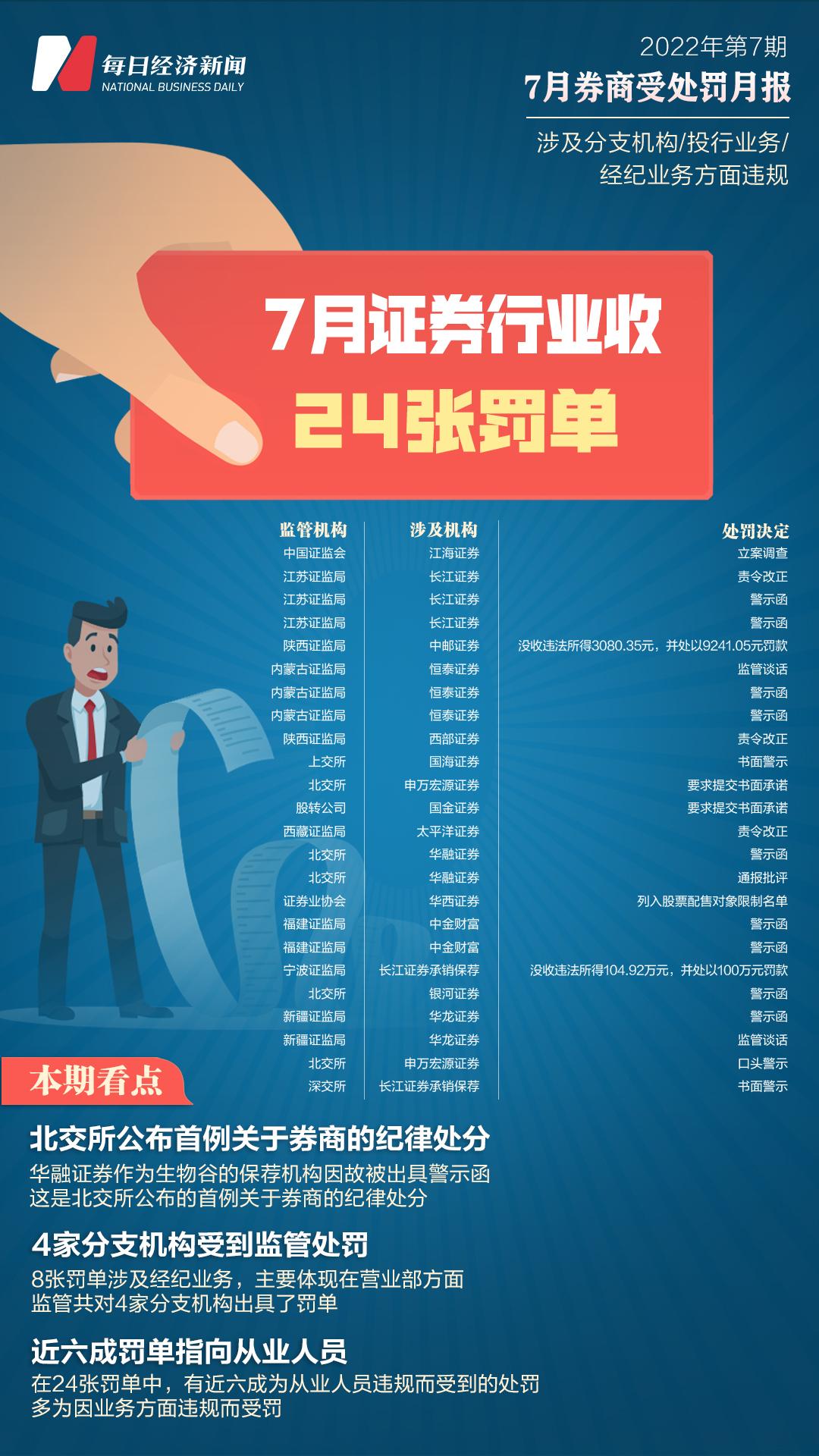 地方新闻 第46页