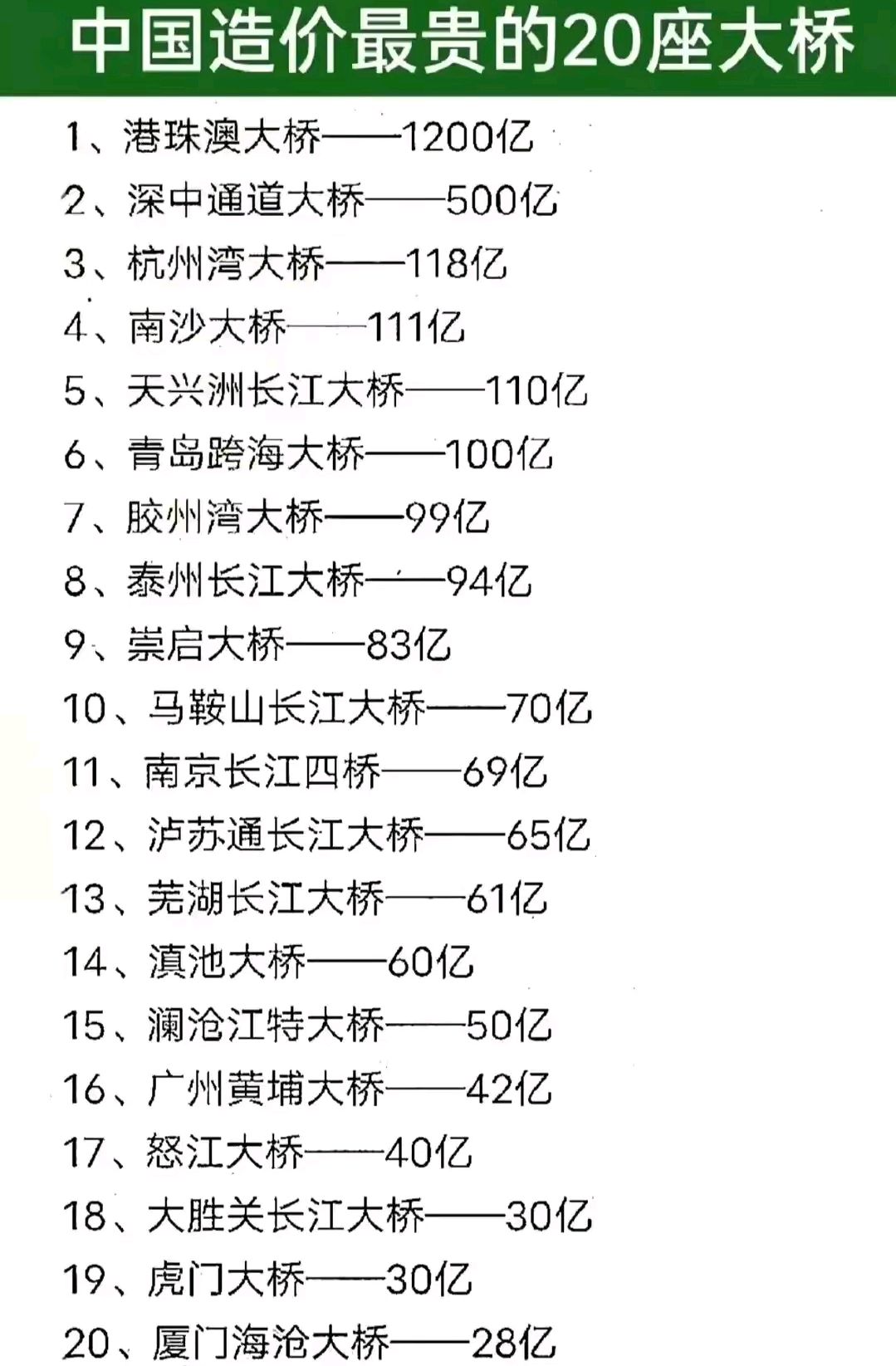中国排名第一高桥中国排名第一高桥，壮丽之桥，时代之骄